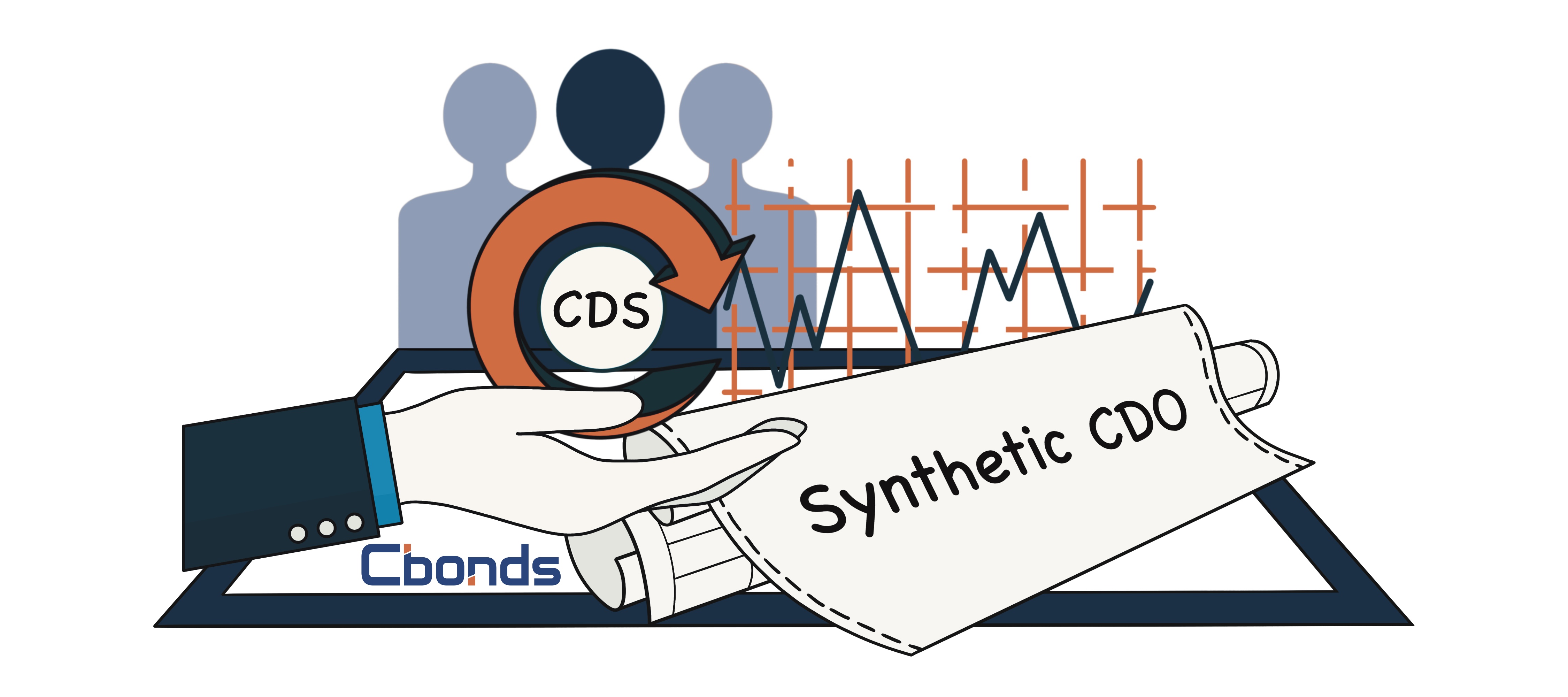 Synthetic CDO