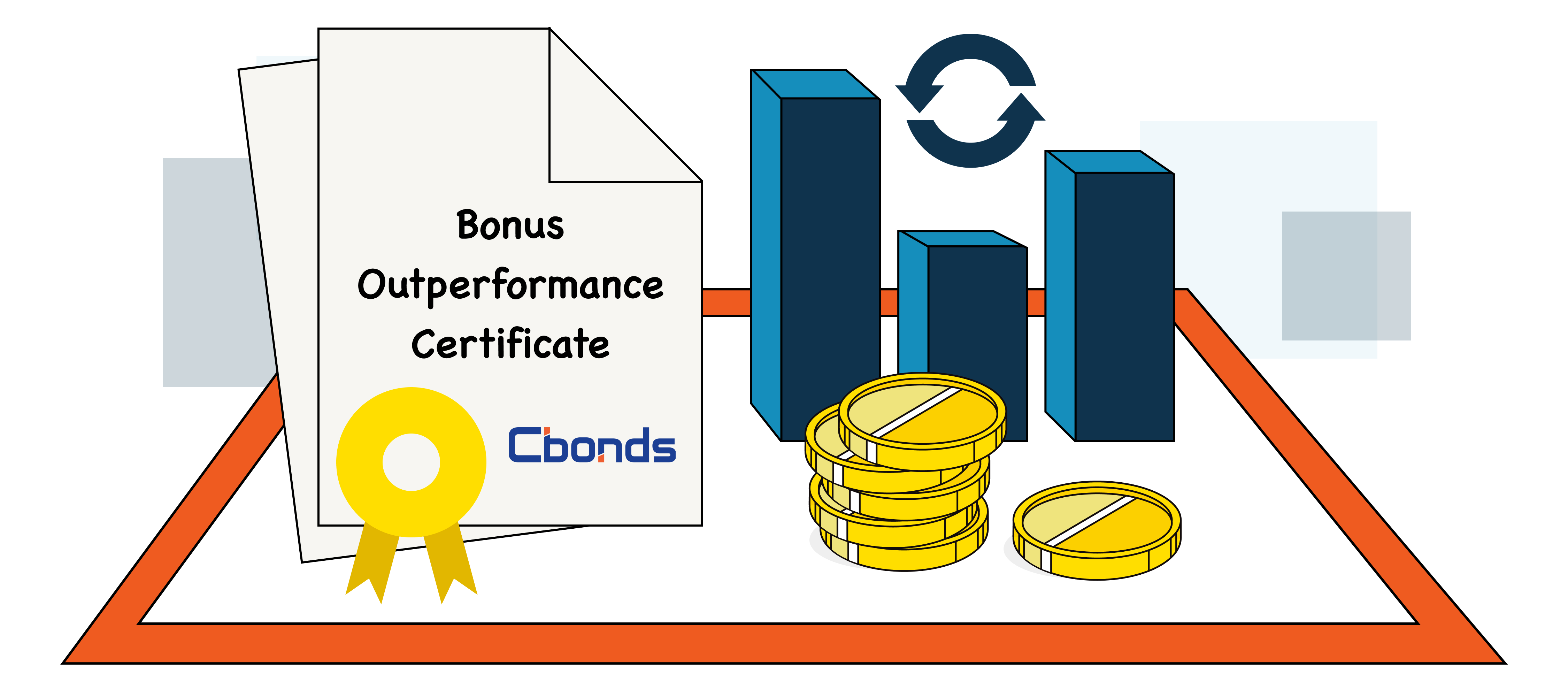  /></p>
<h2>Bonus Outperformance Certificate Explained</h2>
<p>A bonus outperformance certificate is a financial instrument designed to enhance investor returns while providing additional bonus protection. Unlike usual investments, these certificates afford disproportionate participation in the positive performance of the underlying instrument. This means that if the underlying instrument experiences an increase, the bonus outperformance certificate allows the investor to participate disproportionately in those upside gains, potentially leading to a higher profit.</p>
<p>The structure of a bonus outperformance certificate includes several key components. The strike price is the level of the underlying asset at which the bonus factor ceases to apply. If the underlying trades above strike price, investor enjoys participation of more than 100% in the asset&rsquo;s price appreciation. However, once the underlying falls below the strike price, the entire bonus factor disappears. From that point on, as long as the barrier is not breached, the investor receives a bonus equal to the strike price even if the asset&rsquo;s value continues to decline. The bonus level is a predetermined threshold that once reached by underlying simply converts instrument in bonus certificate. That means that you&rsquo;ll have incurred a 1:1 loss in step with the price decline of underlying.</p>
<p>One of the main advantages of a bonus outperformance certificate is its downside protection level. This feature acts as a safety barrier, shielding the investor from falling prices of the underlying instrument as long as barrier not breached. The downside protection level ensures a minimum redemption value at maturity, even if the price of the underlying has decreased, offering a certain degree of capital protection.</p>
<h2>Characteristics</h2>
<ol>
<li>
<p><strong>Participation in Underlying.</strong> A bonus outperformance certificate allows investors to participate in the performance of the underlying instrument, with its value adjusting based on the underlying's changes.</p>
</li>
<li>
<p><strong>Disproportionate Participation.</strong> The certificate affords disproportionate participation in the positive performance above the strike price, enhancing investor benefits from price increases.</p>
</li>
<li>
<p><strong>Minimum Redemption.</strong> The minimum redemption value is equal to the strike price (bonus level) if the barrier level is not breached, ensuring a base return.</p>
</li>
<li>
<p><strong>Barrier Breach Effect.</strong> If the barrier level is breached, the certificate changes into an outperformance certificate.</p>
</li>
<li>
<p><strong>Reduced Risk.</strong> The certificate generally offers reduced risk compared to direct investment in the underlying instrument, with downside protection and a safety barrier against falling prices.</p>
</li>
</ol>
<h2><strong>Market Expectation</strong></h2>
<p>Market expectation plays a crucial role in the context of a bonus outperformance certificate. Investors typically choose such a certificate when they have specific expectations about the market and the underlying instrument's performance.</p>
<ol>
<li>
<p><strong>Rising Underlying.</strong> Investors opting for a bonus outperformance certificate generally anticipate that the underlying instrument will experience positive performance. The certificate is designed to afford disproportionate participation in the gains of the underlying, meaning that as the underlying's value rises, the investor benefits more significantly than they would from a direct investment.</p>
</li>
<li>
<p><strong>Barrier Breach Avoidance.</strong> Another key market expectation is that the underlying instrument will not breach the barrier level during the product's lifetime. The barrier acts as a safety measure, providing downside protection. If the underlying stays above this level, the certificate ensures a minimum redemption value equal to the strike price, offering a certain degree of capital protection. If investors believe that the underlying is unlikely to fall to the barrier level, they can confidently invest in the certificate, knowing they have this safety net.</p>
</li>
</ol>
<h2>Structure</h2>
<ol>
<li>
<p><strong>Combination of Certificates.</strong> The bonus outperformance certificate merges the characteristics of an outperformance certificate and a bonus certificate. This combination allows investors to benefit from both the potential for high returns and the safety of a predefined bonus level.</p>
</li>
<li>
<p><strong>Unlimited Maximum Loss.</strong> One of the key features is that the maximum loss on the certificate is not limited. If the underlying instrument's price falls significantly, the investor could incur substantial losses. Therefore, while there is downside protection through the bonus level and barrier, the protection is not absolute.</p>
</li>
<li>
<p><strong>Income Growth Beyond Strike.</strong> If the price of the underlying instrument exceeds the specified strike price, the income from the bonus outperformance certificate grows at a disproportionate participation rate. This means the investor's returns increase more significantly than the price of the underlying instrument itself, offering enhanced upside gains.</p>
</li>
</ol>
<h2>Example</h2>
<p>Consider an outperformance bonus certificate with a strike price set at the current price of an underlying instrument. The certificate includes a bonus dimension with a participation factor that allows the investor to benefit disproportionately from rising markets. If the underlying instrument's price increases, the investor receives returns greater than those of normal bonus certificates. However, if the price falls below a certain barrier level, the product may 