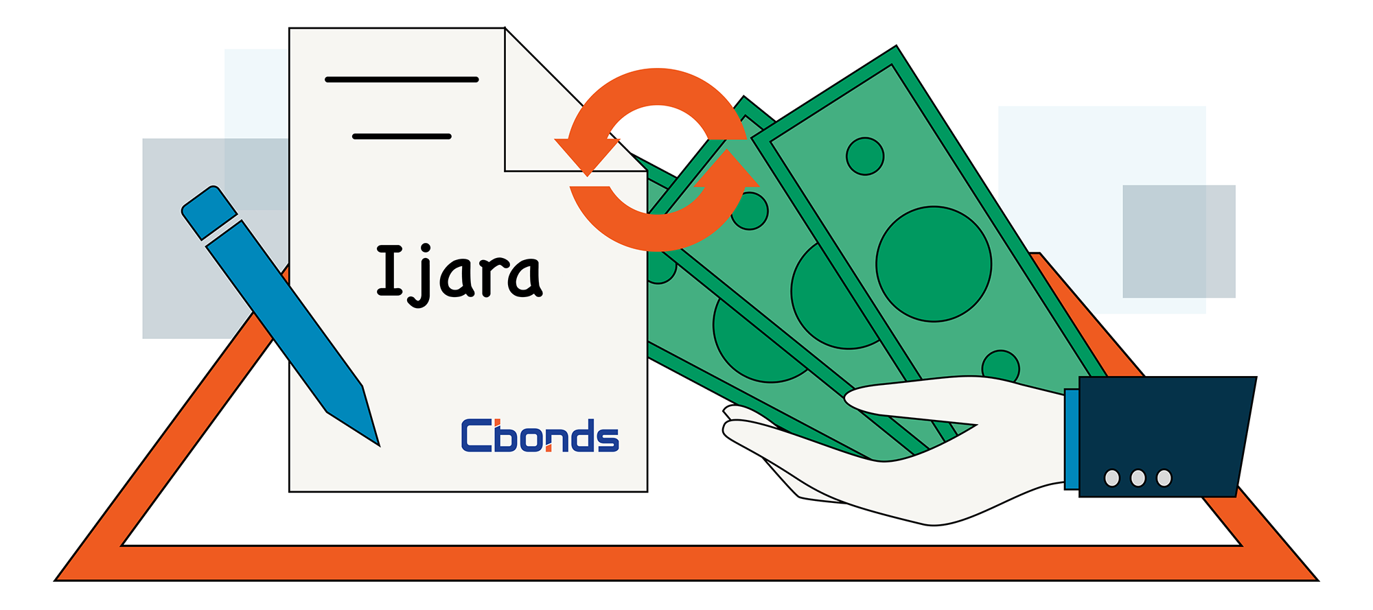  /></p>
<h2>イジャーラの詳細</h2>
<p>イジャーラ（Ijaraとも表記されます）は、シャリア法に準拠した形で資産の取得を資金調達するために用いられるイスラム金融の手法でございます。イジャーラ取引では、イスラム銀行などの金融機関が、顧客が希望する物件、設備、またはその他の賃貸資産を購入し、その後、賃貸料と引き換えに顧客に賃貸します。</p>
<p>従来のリースとは異なり、イジャーラ・ファイナンスでは、資産の維持管理や保険などの特定の義務を顧客（レッシー）に移転することができません。資産の所有に伴うリスクを軽減するため、貸し手（レッサー）は通常、顧客（レッシー）とサービス契約を結びます。この契約では、賃貸資産がイスラム銀行の所有下にある間、顧客（レッシー）が保険の取得や修理の実施を含む資産の維持管理を行うことが求められます。</p>
<h2>種類</h2>
<ol>
<li>
<p><strong>イジャーラ・アル＝アマル（雇用・労務提供）</strong> イジャーラ・アル＝アマルは、個人が賃金と引き換えに個人やサービスを雇用または利用する種類の契約を指します。雇用された個人は、報酬と引き換えに自身のサービスを提供します。この種類のイジャーラには、医者、弁護士、教師などの専門家、あるいは価値あるサービスを提供できるその他あらゆる人物による提供サービスが含まれます。この契約は、サービス提供者がその仕事に対して公正に報酬を受け取ることを保証し、イスラム銀行の原則に準拠します。</p>
</li>
<li>
<p><strong>イジャーラ・アル＝アイン（資産の賃貸）</strong> イジャーラ・アル＝アインは、賃貸料と引き換えに資産や物件を賃貸することを含みます。この種類の賃貸契約において、物件の所有権は貸し手（レッサー）に残り、借り手（レッシー）は資産の使用に対して賃貸料を支払います。例えば、個人が自身の車を他の人に貸し出し、車両の使用と引き換えにイジャーラ賃貸料を受け取る場合がございます。この種類の契約では、資産の所有権が貸し手（レッサー）に維持され、リスク共有とシャリア法への準拠が確保されます。</p>
</li>
</ol>
<h2>イジャーラとムラバハの比較</h2>
<h3><strong>所有権と資産の取り扱い</strong></h3>
<ul>
<li>
<p>イジャーラでは、イスラム銀行などの金融機関が、顧客からの依頼に基づいて資産を取得し、それを賃貸します。資産の所有権はリース期間全体を通じて銀行に残り、賃貸資産はリース終了時に銀行に返還されます。</p>
</li>
<li>
<p>ムラバハ・ファイナンスでは、銀行も顧客の依頼に基づいて資産を取得しますが、それを顧客に販売します。売買契約により、販売時に所有権に伴う便益とリスクの両方が顧客に移転します。</p>
</li>
</ul>
<h3><strong>支払いと分割払い</strong></h3>
<ul>
<li>
<p>イジャーラの賃貸料は、資産のコストを賄い、銀行に公正な投資収益を提供するため、時間をかけて分割払いで行われます。これらの支払いは、経済および事業環境の変化に基づいて柔軟に調整可能でございます。</p>
</li>
<li>
<p>ムラバハでは、購入価格は事前に決められた分割払いで支払われます。これらの支払いは固定されており、その後、増額または減額は認められません。</p>
</li>
</ul>
<h3><strong>リスク共有と所有権移転</strong></h3>
<ul>
<li>
<p>イジャーラでは、資産の所有に伴うリスクは銀行に残ります。顧客は資産の使用に対して支払いますが、所有権に関連する全てのリスクは銀行が負担します。顧客は、資産を所有することなくその便益を受けます。</p>
</li>
<li>
<p>ムラバハでは、所有権に伴うリスクと便益は、資産と共に顧客に移転します。顧客は、販売直後から所有権に関連する負債と責任を引き受けます。</p>
</li>
</ul>
<h3><strong>キャッシュフロー</strong></h3>
<ul>
<li>
<p>イジャーラとムラバハの両方において、定義された期間にわたって、顧客にはキャッシュアウトフローが、銀行にはキャッシュインフローが生じます。これらのキャッシュフローは、資産のコストを賄い、銀行に公正な収益を提供するように構成されます。</p>
</li>
<li>
<p>イジャーラでは、賃貸料は変化する状況を反映して柔軟である可能性がありますが、ムラバハでは、キャッシュフローは事前に決められ固定されております。</p>
</li>
</ul>
<h3><strong>使用と便益</strong></h3>
<ul>
<li>
<p>イジャーラでは、顧客は所有権を移転することなく資産を使用する便益を得ます。賃貸契約により、顧客は銀行が所有権を保持している間、資産の便益を享受することができます。</p>
</li>
<li>
<p>ムラバハでは、顧客は購入後、資産を完全に所有する便益と、それに伴うリスクと責任を併せて得ます。</p>
</li>
</ul>
<h2>課題</h2>
<ol>
<li>
<p><strong>シャリアコンプライアンス上の問題点</strong> M.T.ウスマーニによれば、シャリア法の要件を見落としている取引がございます。例えば、予測不能な事象により資産が滅失した場合でも、レッシーはイジャーラ賃貸料の支払いを継続するよう求められる可能性がございます。これは、レッサーが所有権に伴う責任を負担し、レッシーには使用権のみを提供すべきという原則に違反します。</p>
</li>
<li>
<p><strong>コスト上の不利点</strong> 従来のリースと比較して、イジャーラはより高価になる可能性がございます。銀行または金融業者は、リース期間全体を通じて実質的な物件の所有権を維持しなければならず、従来の金融で使用されるファイナンスリースと比較してコストが増加します。</p>
</li>
<li>
<p><strong>物件喪失のリスク</strong> イジャーラの顧客は、金融業者が訴訟を起こされ、敗訴し、破産を宣言した場合、たとえ物件の購入価格の大部分を支払い済みであっても、物件を失うリスクに直面する可能性がございます。回避策として、物件の所有権を保持する「破産隔離」の特別目的会社を設立する方法がございますが、これにより追加コストが生じます。</p>
</li>
<li>
<p><strong>法的立場の弱さ</strong> オーストラリアなどの一部の法域では、住宅購入のためのイジャーラ契約におけるレッシーの法的立場は、従来の住宅ローン支払者と比較して弱いものとなっております。貸し手/レッサーは、数ヶ月延滞している借り手/購入者を、借り手が所有者ではなくテナントと見なされるため、立ち退かせることができます。逆に、従来の住宅ローン保有者は、在宅保障の安全性を享受しております。</p>
</li>
<li>
<p><strong>差し押さえプロセス</strong> 貸し手がイジャーラ契約に基づいて物件を差し押さえる場合、可能な限り最高価格を確保する義務や、差し押さえられたレッシーに対して転売取引の完全な説明を提供する義務は負いません。対照的に、従来の住宅ローン貸し手は、最高価格を獲得し、詳細な転売の説明を提供することが法律で義務付けられております。</p>
</li>
</ol>
<h2><strong>独立シャリア委員会の役割</strong></h2>
<p>イスラムの原則への真の準拠を確保するため、独立シャリア委員会はイスラム金融機関において極めて重要な役割を果たします。</p>
<p>この委員会は、シャリア法と金融に精通した学者で構成され、指導と監督を提供します。彼らの専門知識は、金融商品やサービスを評価し、それらがシャリア法の原則に沿い、ムスリムコミュニティのニーズを満たすことを確保するのに役立ちます。例えば、彼らはイジャーラがリバー（利子）のない資金調達方法を指し、イスラム賃貸の要件を順守していることを確認します。</p>
<p>委員会は、シャリア法の原則への継続的な準拠を確保するために、会社の手順とサービスを毎年監査します。彼らは、ファイナンスリース、イジャーラ・スンマ・アル・バイ、イジャーラ・ムンタヒーア・ビッタムリークなどの様々な契約を審査し、それらがイスラム賃貸のガイドラインに従っていることを確認します。委員会はまた、ハイヤーパーチェス（割賦購入）およびリース販売契約で使用される二つの契約の構造を評価し、発生する全ての負債がシャリア法に従って処理されることを確保します。</p>
<p>彼らはまた、質問に答え、継続的な指導を提供するため、常時対応可能でございます。この継続的な監督は、イスラム金融機関の健全性と信頼性を維持するために極めて重要でございます。</p>
<p>独立シャリア委員会の存在は、イスラム金融機関に対する信頼と自信を醸成します。これは、顧客に提供される商品やサービスが、イジャーラ・コミュニティ・ディベロップメント・コープのような団体が提供するものを含め、イスラムの原則に真に準拠していることを顧客に保証します。この信頼は、イスラム銀行業と金融の成長と持続可能性にとって不可欠であり、先渡し販売や売買契約を含む全ての契約と取引が公正な価値を提供し、シャリア法の倫理基準を順守することを確保します。</p>
<h2>事例</h2>
<p>自動車金融におけるイジャーラ・ファイナンスシステムの実践的な事例を考えてみましょう。顧客（レッシー）が、自動車をリースする目的で、イスラム銀行（レッサー）に接近します。双方は、自動車のモデル、リース期間、賃貸料を含む賃貸契約の条件に合意します。例えば、顧客は合意された月額400ドルの賃貸料で3年間自動車をリースすることを希望する場合がございます。</p>
<p>イスラム銀行は、顧客に代わって販売業者から自動車を購入します。銀行は所有者として、所有権に伴う全てのリスクを負担します。その後、自動車は合意された賃貸料と引き換えに顧客に賃貸されます。顧客はリース期間中、自動車を使用し、所有権は銀行に残ります。顧客はそれぞれ400ドルの月次支払いを36回行い、総額14,400ドルを支払います。リース終了時、顧客は自動車を返却するか、あるいはイジャーラ・ワ・イクティナ契約の下、事前に合意された購入価格で自動車を購入し、前払いで全額を支払うことなく資産の所有権を獲得する可能性がございます。</p>
                </div>

                                <div class=