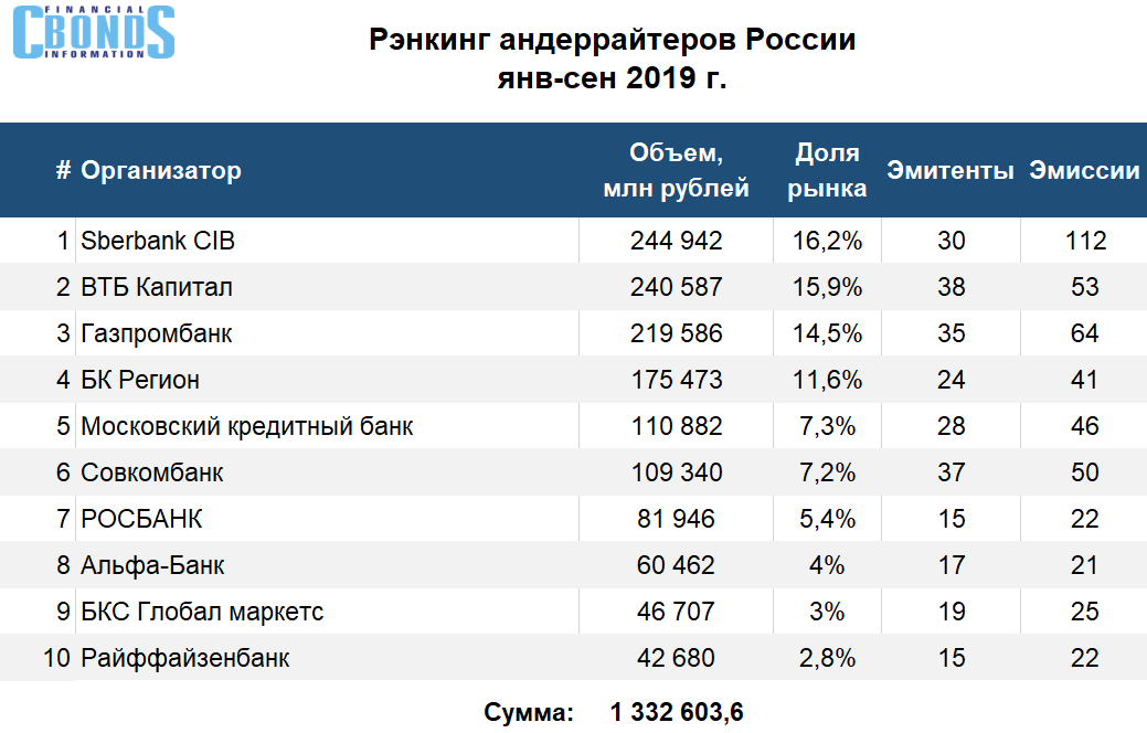 Рэнкинг национальные проекты рф