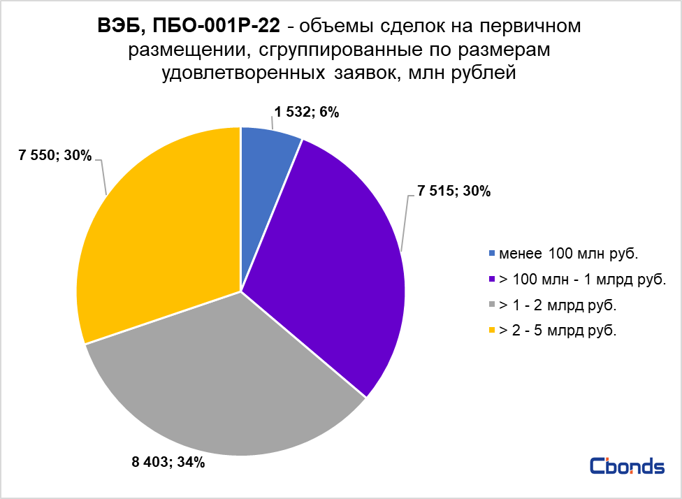 Работник пбо. Облигации вэб1р-22. Вэб пбо1р1. Облигации вэб 1р-23. Внешэкономбанк облигации.