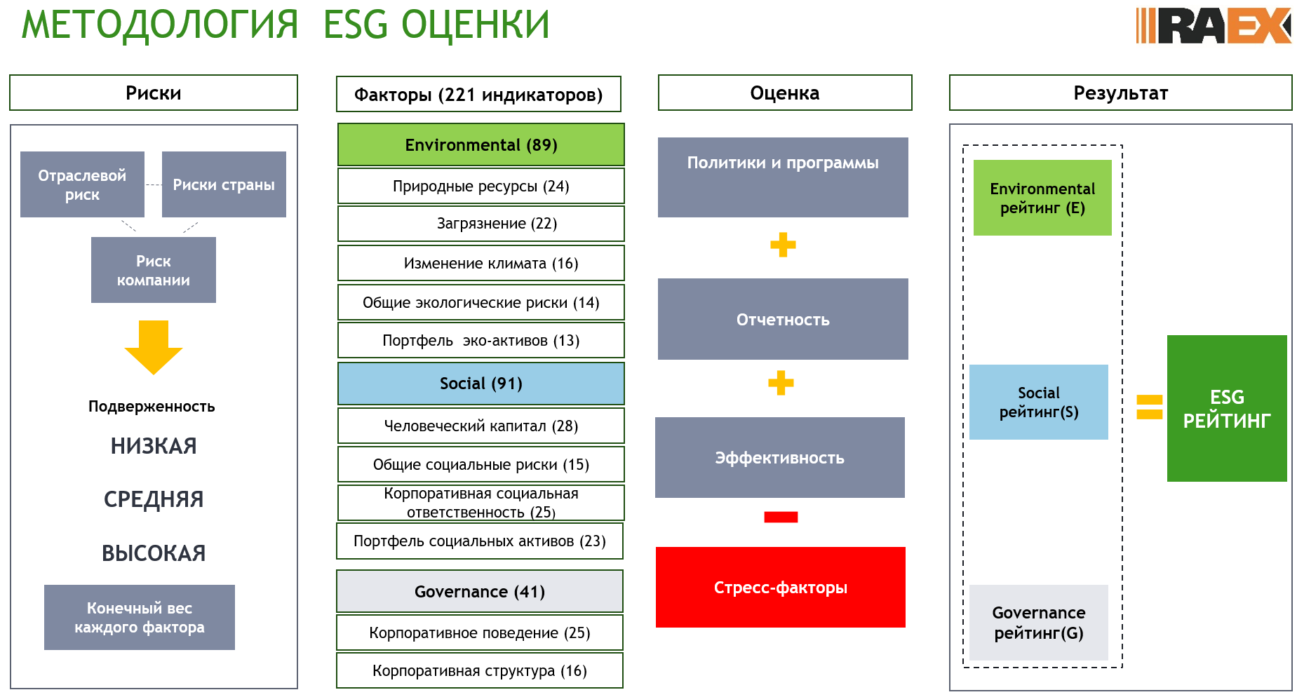 Esg социальные проекты