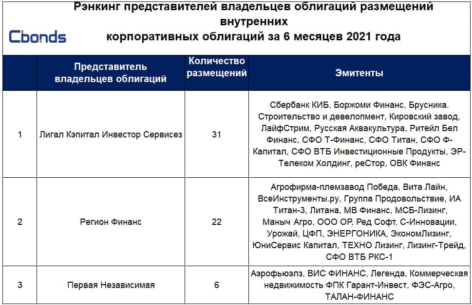 Представитель владельца. Представитель владельцев облигаций.