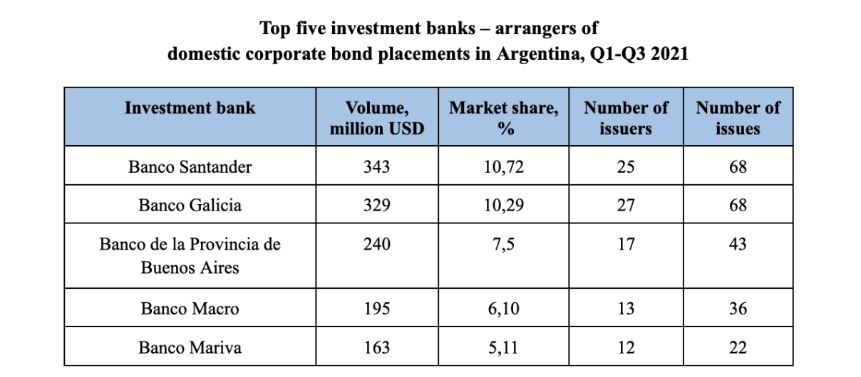 Bond markets today picture