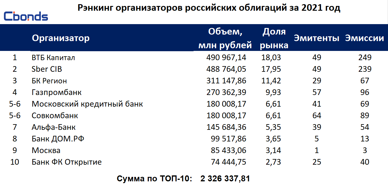 Рэнкинг что это. Рэнкинг. Рэнкинга. Рэнкингов.