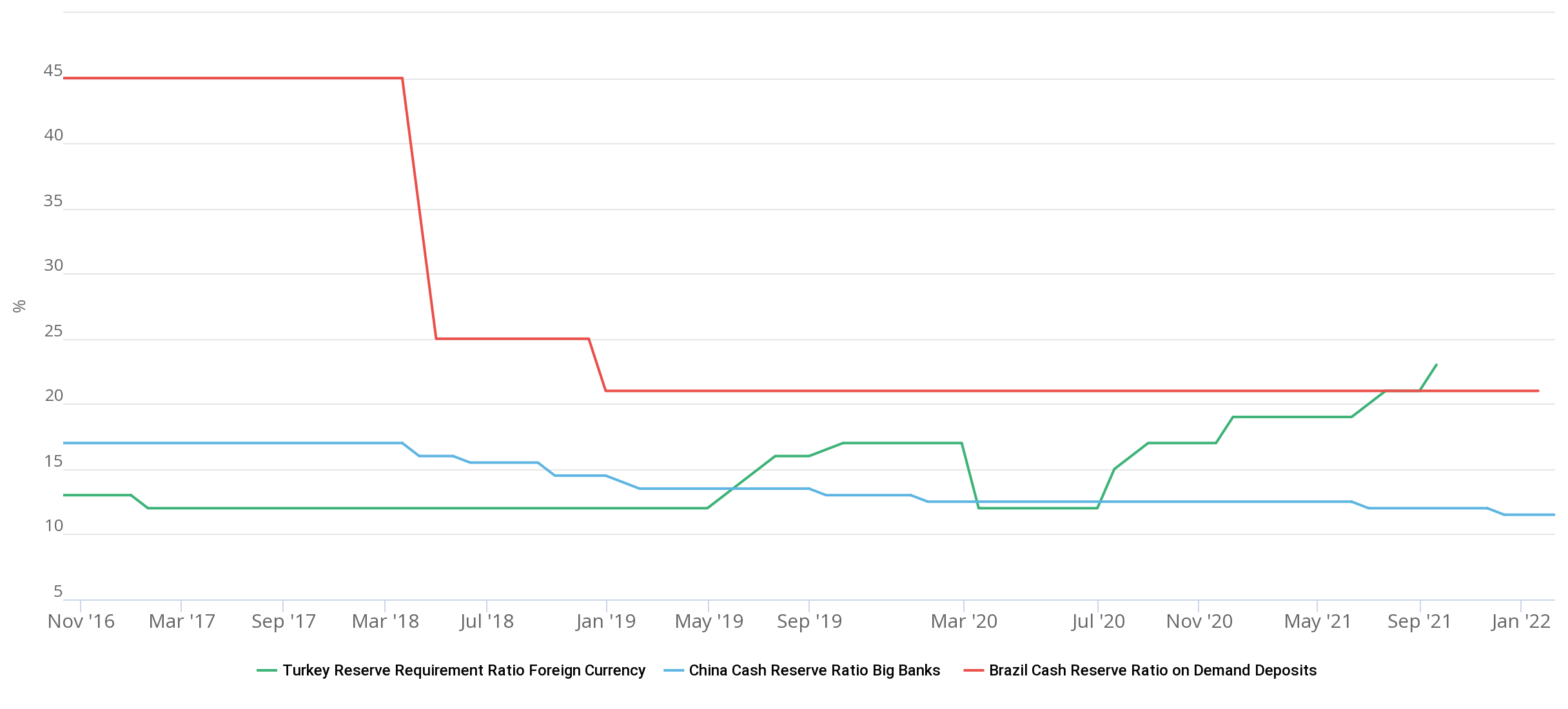 Cash Reserve Ratio