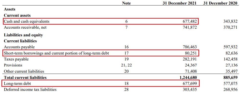 net-debt