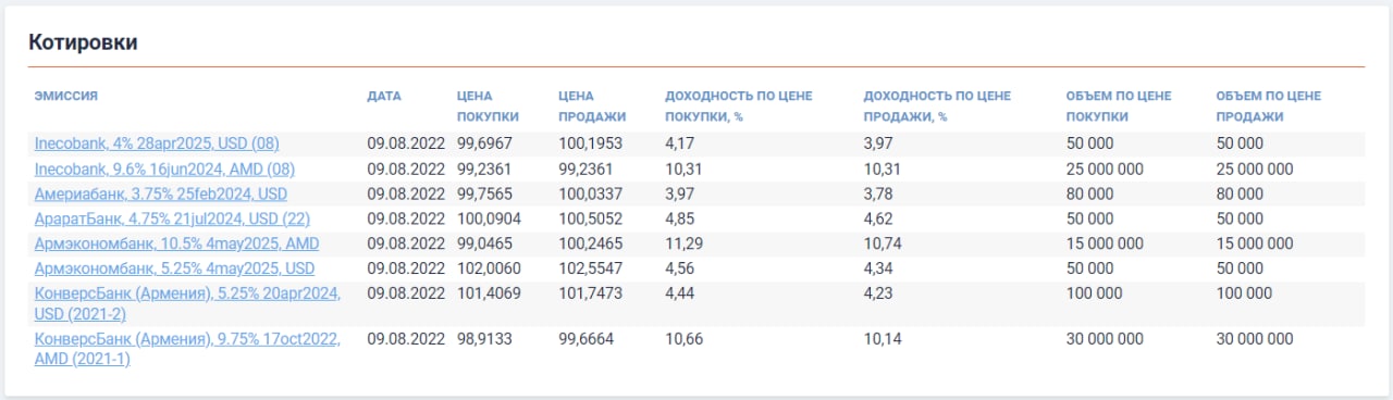 Банки армении сегодня курсы валют