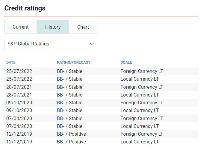 Rating Comparisons 